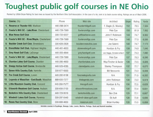 Toughest Golf Course chart in NE Ohio